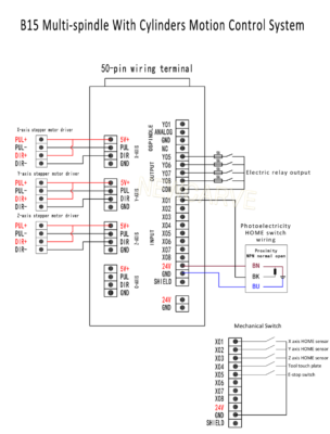 RichAuto B15 CNC Controller