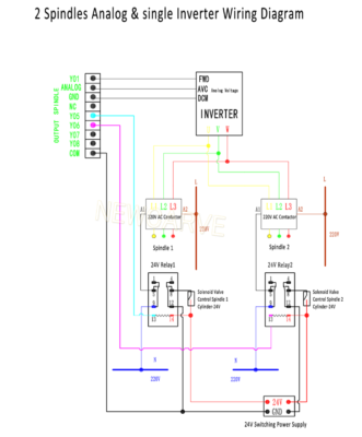 RichAuto B15 CNC Controller