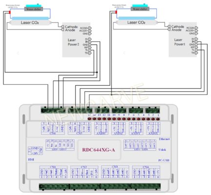 RDC6442G CO2 Laser Controller