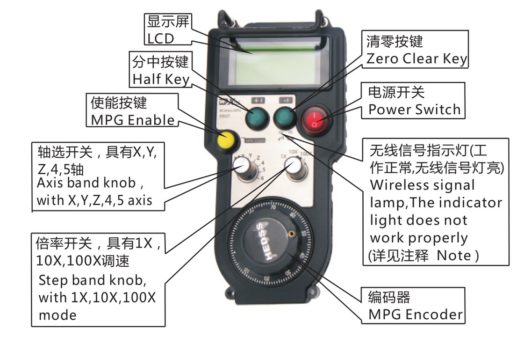 AWGP-5AA 5,6 Axis MPG Controller
