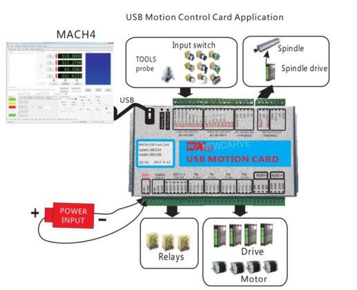 MKV-M4 Mach4 motion control card