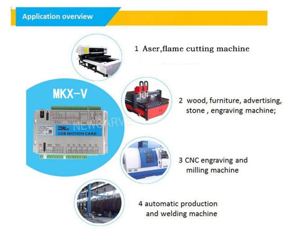 MKX-V USB Motion Control Card