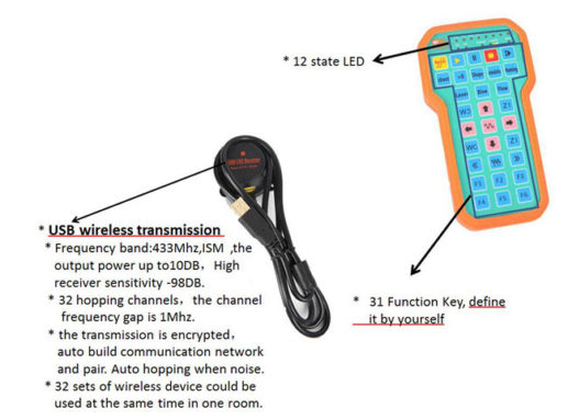 PHB02 remote controller