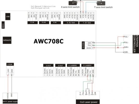 AWC708C LITE CO2 Laser Controller